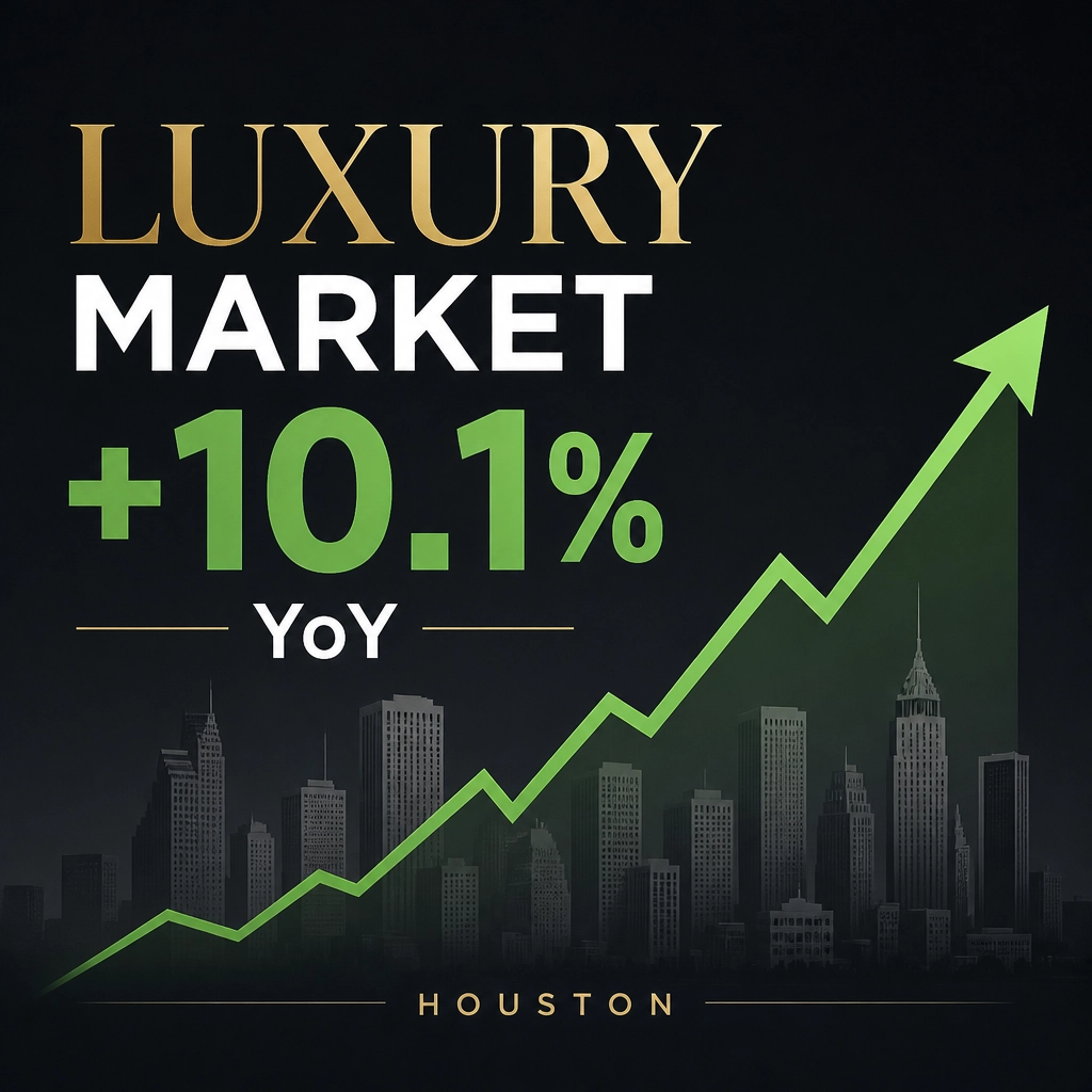 Infographic showing 10.1% growth in Houston's Luxury Market