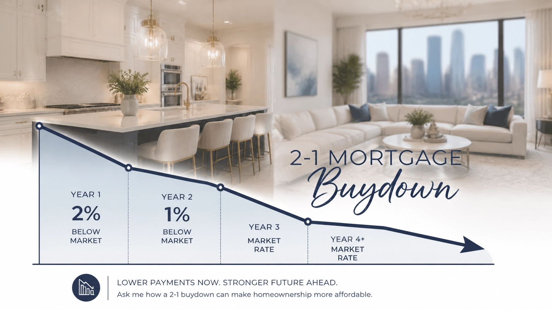 A cozy Houston living room with a graphic representing lower interest rates through a buydown.