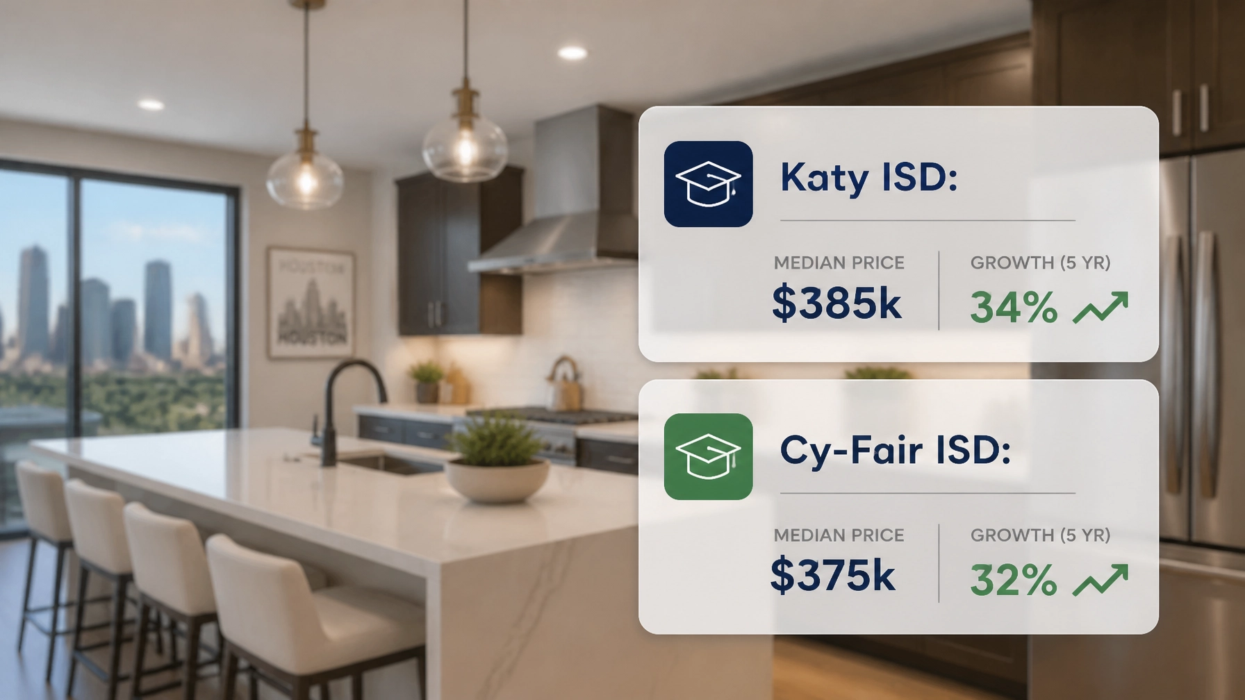 Investment data comparison for Katy and Cy-Fair
