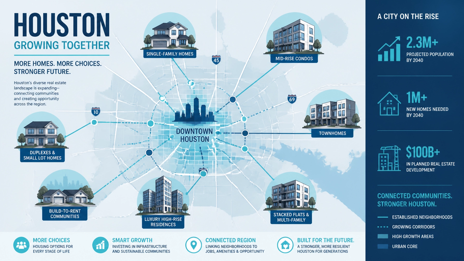 An abstract illustration representing urban density and real estate growth in Houston.